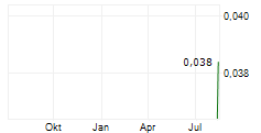 METAL HAWK LIMITED Chart 1 Jahr