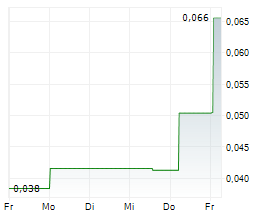 METAL HAWK LIMITED Chart 1 Jahr METAL HAWK LIMITED Chart 1 Jahr