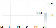 METAL HAWK LIMITED 5-Tage-Chart