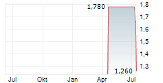 METAL POWDER WORKS LIMITED Chart 1 Jahr