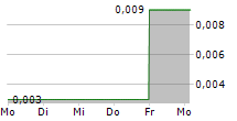 METALITE RESOURCES INC 5-Tage-Chart