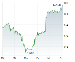 METALLA ROYALTY AND STREAMING LTD Chart 1 Jahr