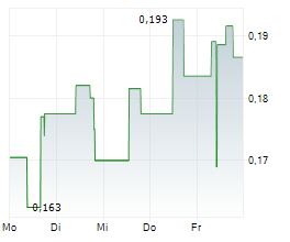 METALLIC MINERALS CORP Chart 1 Jahr