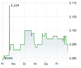 METALLIS RESOURCES INC Chart 1 Jahr METALLIS RESOURCES INC Chart 1 Jahr