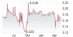 METALLURGICAL CORPORATION OF CHINA LTD Chart 1 Jahr