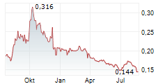 METALLURGICAL CORPORATION OF CHINA LTD Chart 1 Jahr