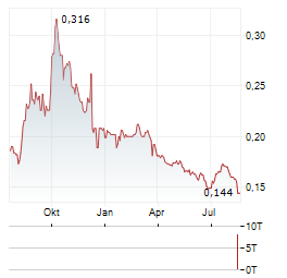 METALLURGICAL CORPORATION OF CHINA Aktie Chart 1 Jahr