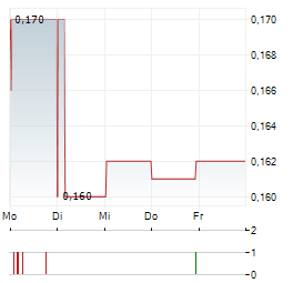 METALLURGICAL CORPORATION OF CHINA Aktie 5-Tage-Chart