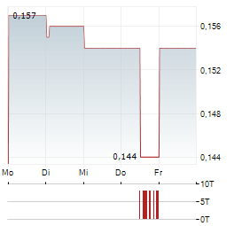 METALLURGICAL CORPORATION OF CHINA Aktie 5-Tage-Chart