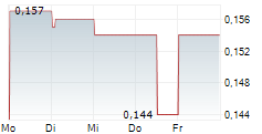 METALLURGICAL CORPORATION OF CHINA LTD 5-Tage-Chart