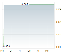 METALS AUSTRALIA LTD Chart 1 Jahr METALS AUSTRALIA LTD Chart 1 Jahr