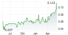 METALS EXPLORATION PLC Chart 1 Jahr