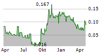 METALSOURCE MINING INC Chart 1 Jahr