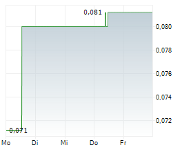 METALSTECH LIMITED Chart 1 Jahr