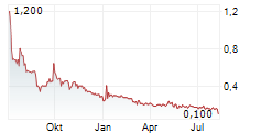 METASPHERE LABS INC Chart 1 Jahr