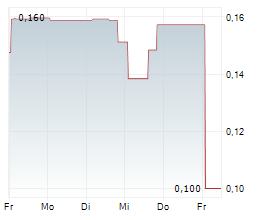 METASPHERE LABS INC Chart 1 Jahr