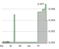 METASPHERE LABS INC Chart 1 Jahr