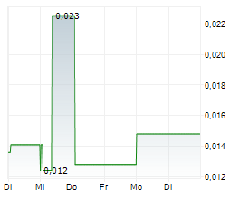 METAVISIO SA Chart 1 Jahr