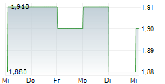 METCASH LIMITED 5-Tage-Chart