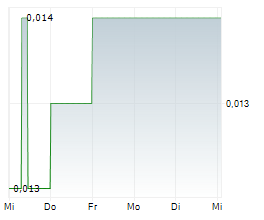 METECH INTERNATIONAL LIMITED Chart 1 Jahr METECH INTERNATIONAL LIMITED Chart 1 Jahr