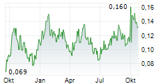 METEORIC RESOURCES LIMITED Chart 1 Jahr