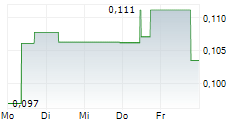 METEORIC RESOURCES LIMITED 5-Tage-Chart
