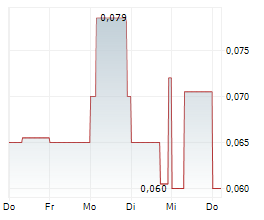 METEORIC RESOURCES NL Chart 1 Jahr