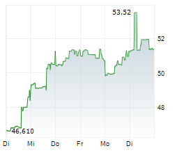METHANEX CORPORATION Chart 1 Jahr