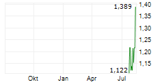 METIS TECHBIO CO LTD Chart 1 Jahr