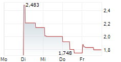 METIS TECHBIO CO LTD 5-Tage-Chart