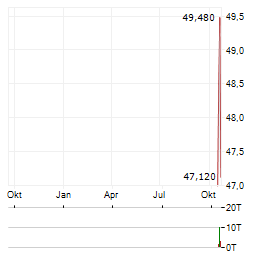 METLEN ENERGY & METALS Aktie Chart 1 Jahr