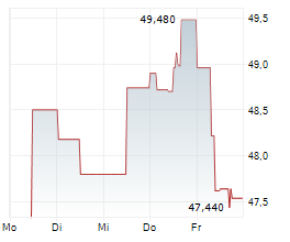 METLEN ENERGY & METALS PLC Chart 1 Jahr METLEN ENERGY & METALS PLC Chart 1 Jahr