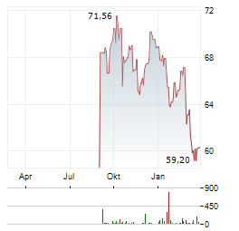 METLIFE Aktie Chart 1 Jahr
