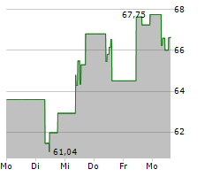 METLIFE INC Chart 1 Jahr