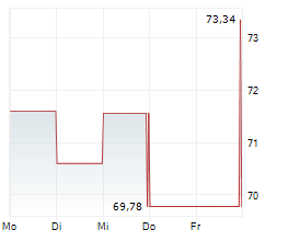 METLIFE INC Chart 1 Jahr