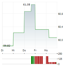 METLIFE Aktie 5-Tage-Chart
