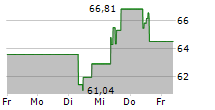 METLIFE INC 5-Tage-Chart