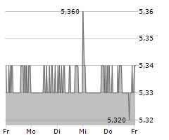 METRO AG Chart 1 Jahr