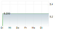 METRO AG VZ 5-Tage-Chart