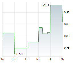 METRO MINING LIMITED Chart 1 Jahr