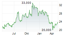 METROCITY BANKSHARES INC Chart 1 Jahr