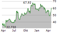 METROPOLITAN BANK HOLDING CORP Chart 1 Jahr