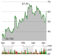 METROPOLITAN BANK Aktie Chart 1 Jahr