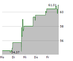 METROPOLITAN BANK HOLDING CORP Chart 1 Jahr