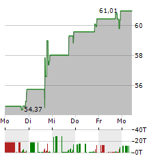 METROPOLITAN BANK Aktie 5-Tage-Chart