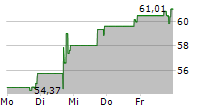 METROPOLITAN BANK HOLDING CORP 5-Tage-Chart