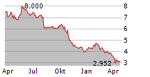 METSA BOARD OYJ Chart 1 Jahr