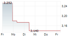 METSA BOARD OYJ 5-Tage-Chart