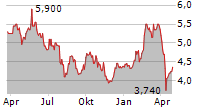 METSO OYJ ADR Chart 1 Jahr