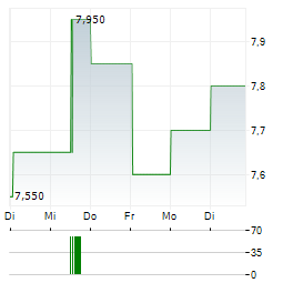 METSO OYJ ADR Aktie 5-Tage-Chart